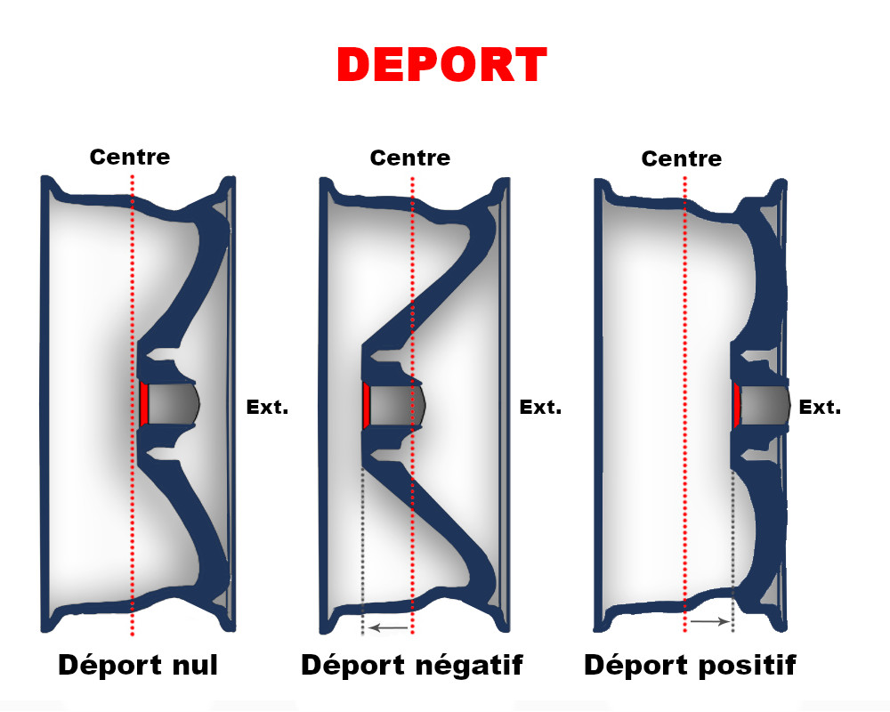 Wheels offset specifications