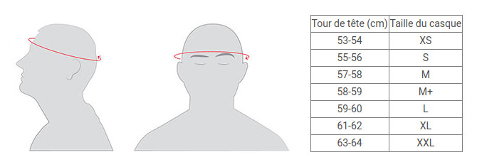 Head and helmet sizes reference chart