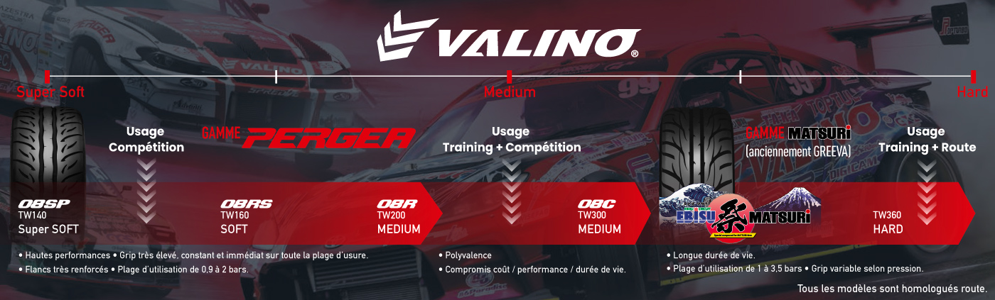 Pneus Valino