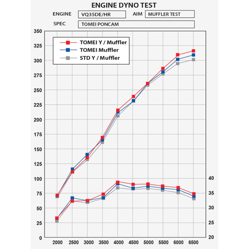 Y-Pipe Tomei - Intermédiaire en Titane pour Nissan 350Z