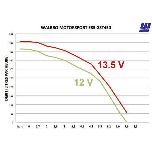 Pompe à Essence 450 L/h Walbro Motorsport GST450K E85