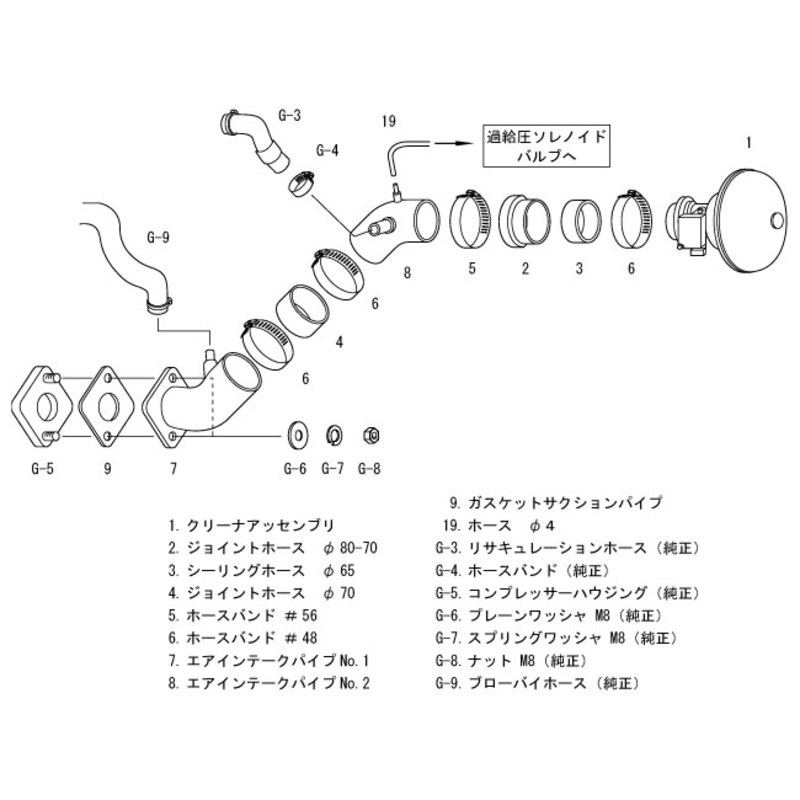 Admission Directe HKS Racing Suction pour Nissan Silvia S15