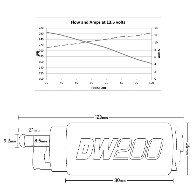Pompe à Essence Deatschwerks DW200 255 L/h E85 pour Subaru Impreza GC & GD (97-07), Forester (97-07), Legacy GT (90-99)