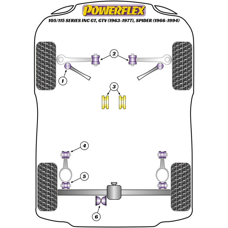 Silentblocs Powerflex pour Alfa Romeo 105 / 115, dont GT, GTV, Spider (63-94)