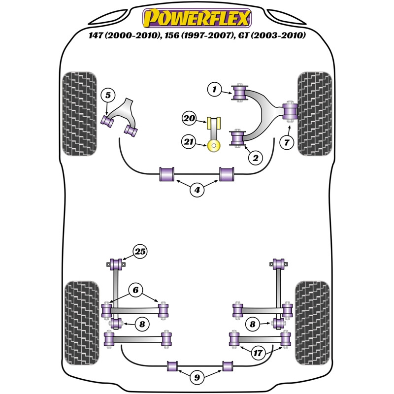 Silentblocs Powerflex pour Alfa Romeo 147 (00-10)