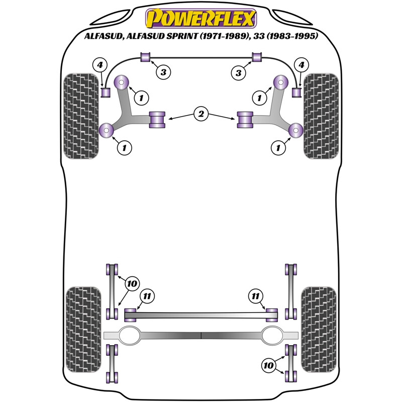Silentblocs Powerflex pour Alfa Romeo 33 (83-95)