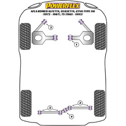 Silentblocs Powerflex pour Alfa Romeo 75 (85-92)