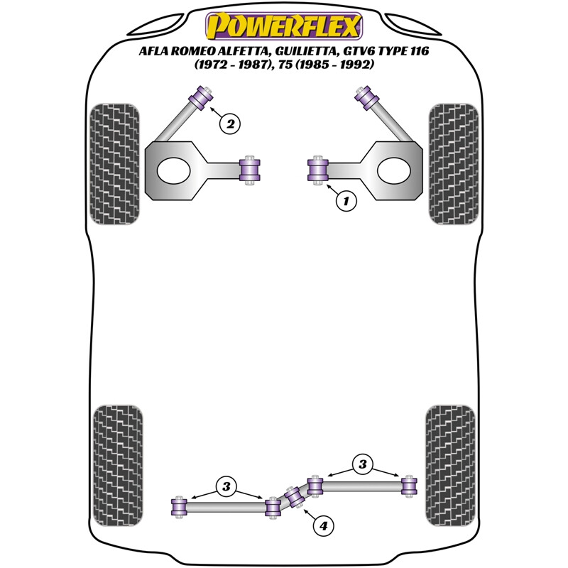 Silentblocs Powerflex pour Alfa Romeo 75 (85-92)