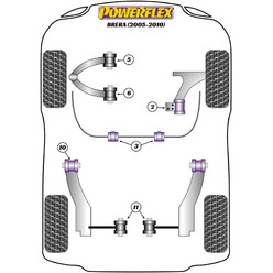 Silentblocs Powerflex pour Alfa Romeo Brera (05-10)