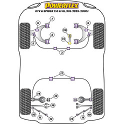 Silentblocs Powerflex pour Alfa Romeo GTV 916 2.0L & V6 (95-05)