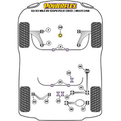 Silentblocs Powerflex pour Audi A3 8V (+125 ch, 2013+)