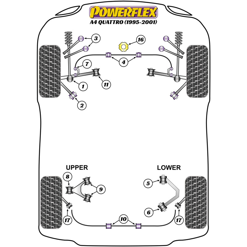 Silentblocs Powerflex pour Audi A4 B5 Quattro (95-01)