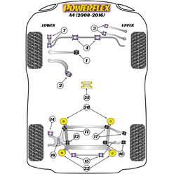 Silentblocs Powerflex pour Audi A4 B8 2WD (08-16)