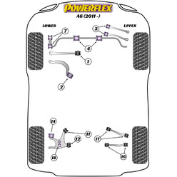 Silentblocs Powerflex pour Audi A6 2WD (2011+)