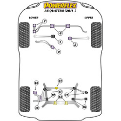 Silentblocs Powerflex pour Audi A6 Quattro (2011+)