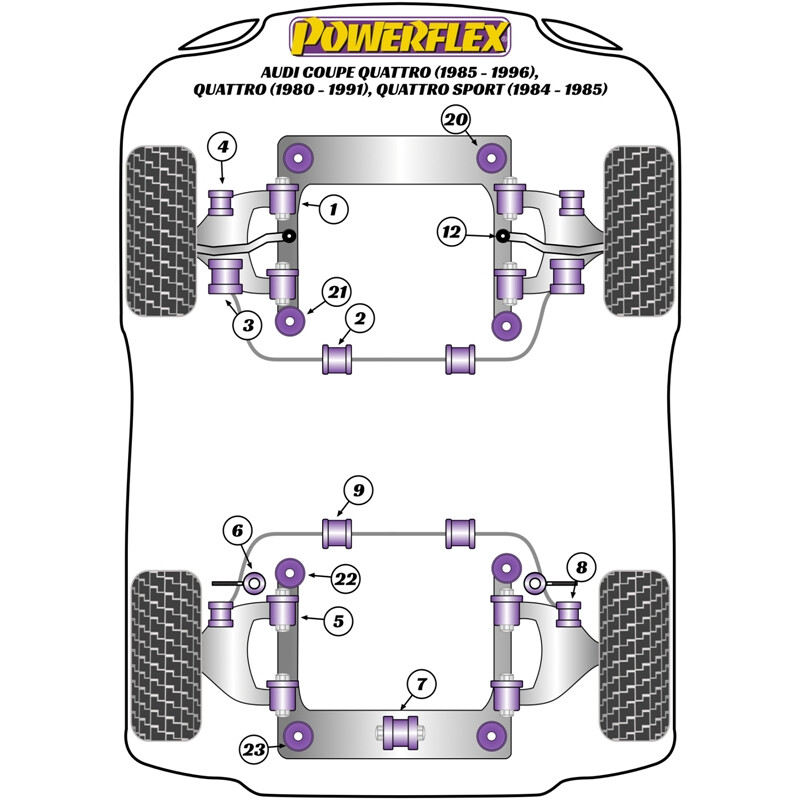 Silentblocs Powerflex pour Audi Coupe Quattro (85-91)