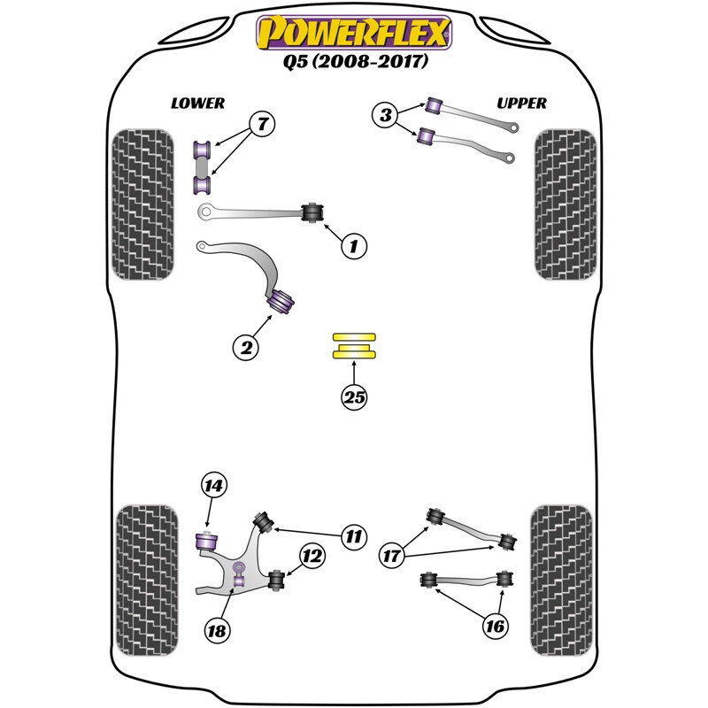 Silentblocs Powerflex pour Audi Q5 2WD (08-17)