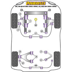 Silentblocs Powerflex pour Audi RS2 B4 (94-96)