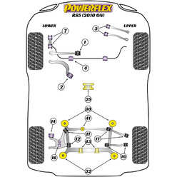 Silentblocs Powerflex pour Audi RS5 (10-16)