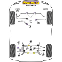 Silentblocs Powerflex pour Audi RS6 (2012+)