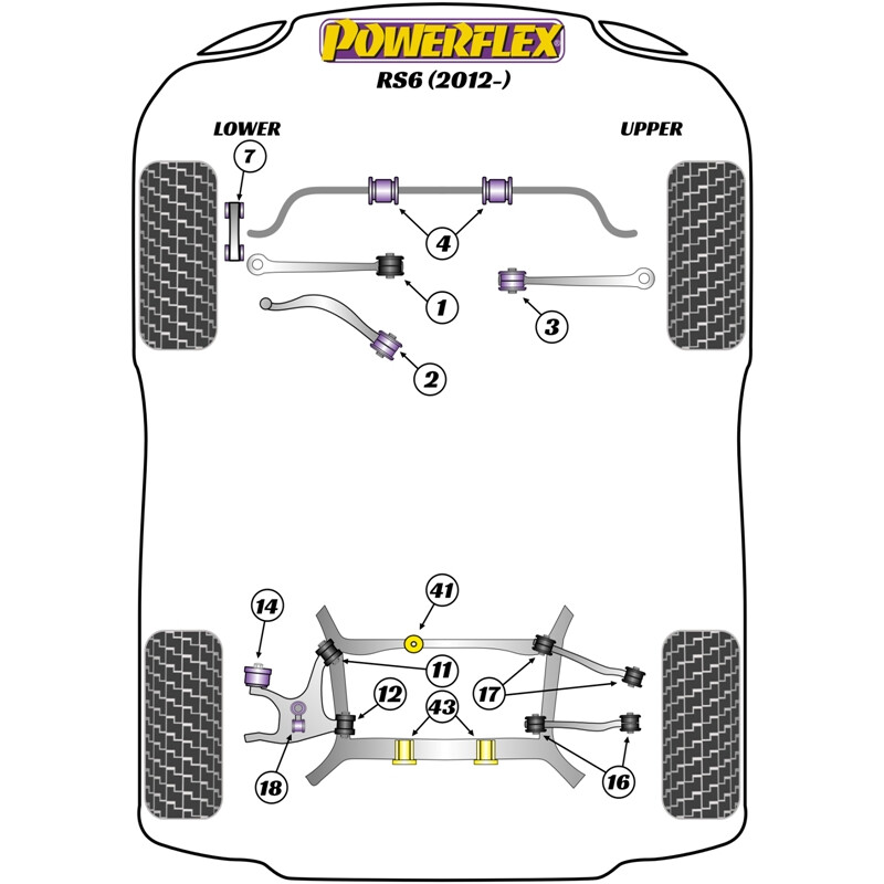 Silentblocs Powerflex pour Audi RS6 (2012+)
