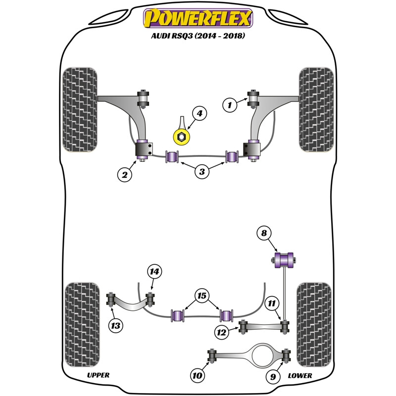 Silentblocs Powerflex pour Audi RSQ3 (14-18)