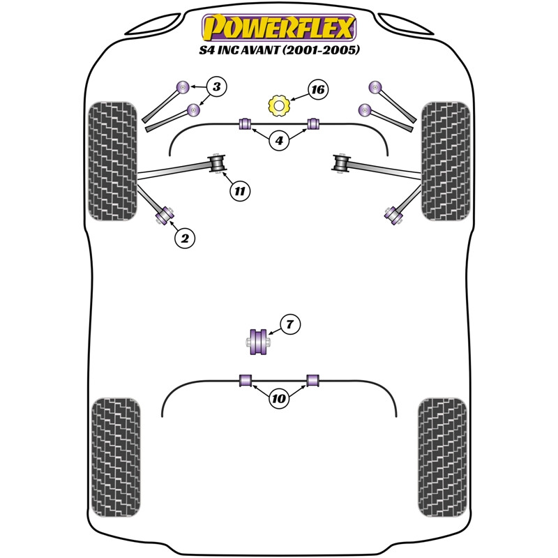 Silentblocs\u0020Powerflex\u0020pour\u0020Audi\u0020S4\u0020B6,\u0020dont\u0020Avant\u0020\u002801\u002D05\u0029
