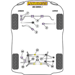 Silentblocs Powerflex pour Audi S6 (2012+)