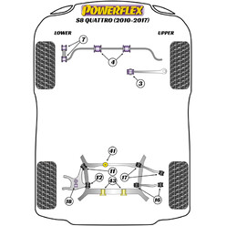 Silentblocs Powerflex pour Audi S8 Quattro (10-17)