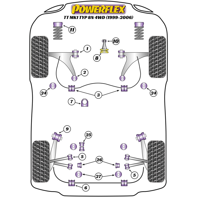 Silentblocs Powerflex pour Audi TT 8N Quattro (99-06)