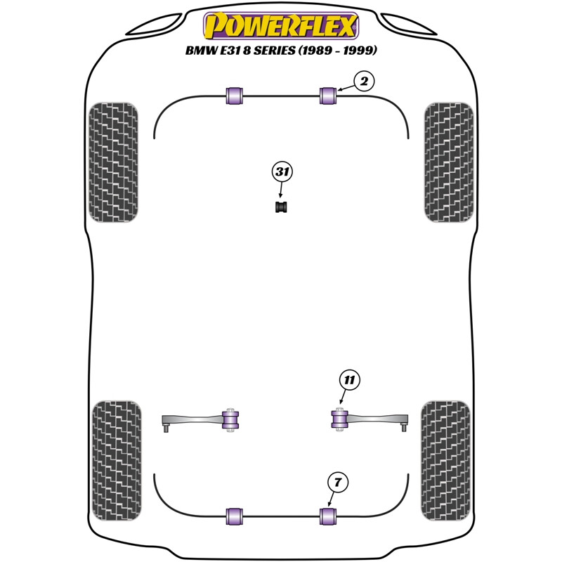Silentblocs Powerflex pour BMW Série 8 E31 (88-99)