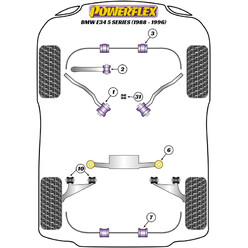 Silentblocs Powerflex pour BMW Série 5 E34 (87-95)