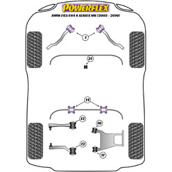 Silentblocs Powerflex pour BMW M6 E63 / E64 (04-11)