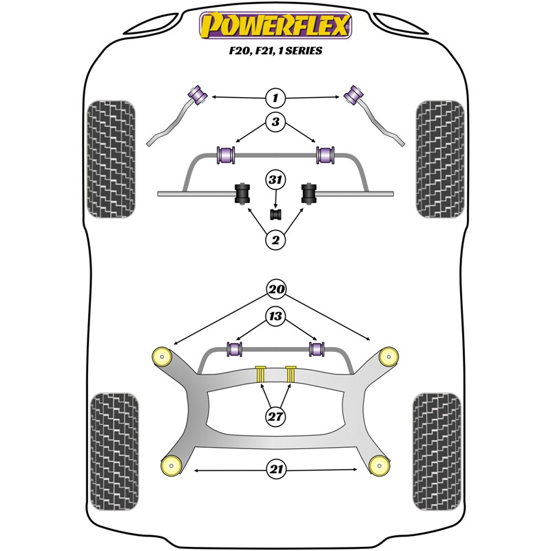 Silentblocs Powerflex pour BMW Série 1 F20 / F21 (11-19)