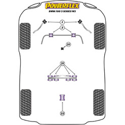 Silentblocs Powerflex pour BMW M3 F80 (2014+)