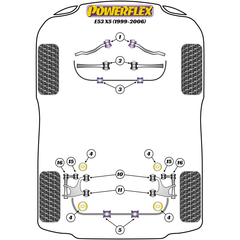 Silentblocs Powerflex pour BMW X5 E53 (99-06)