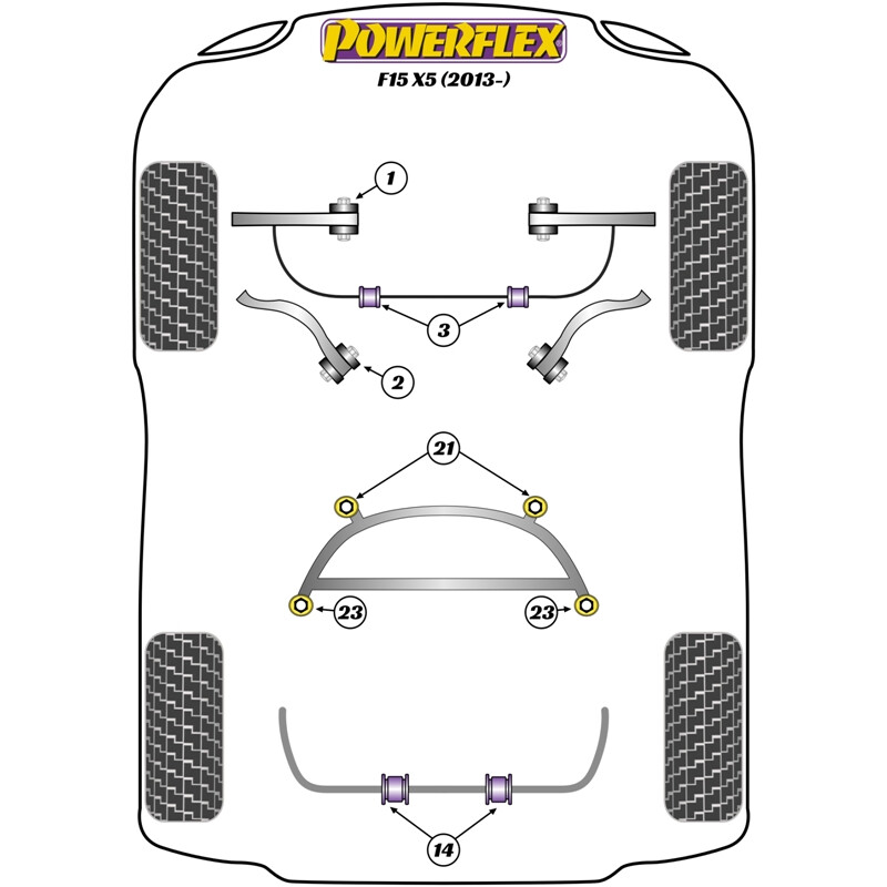 Silentblocs Powerflex pour BMW X5 F15 (2013+)