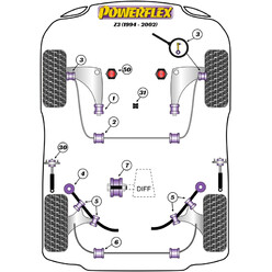 Silentblocs Powerflex pour BMW Z3 (94-02)