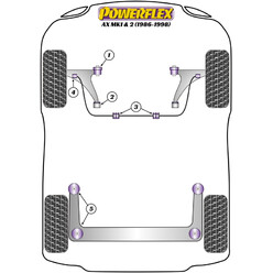 Silentblocs Powerflex pour Citroen AX (86-98)