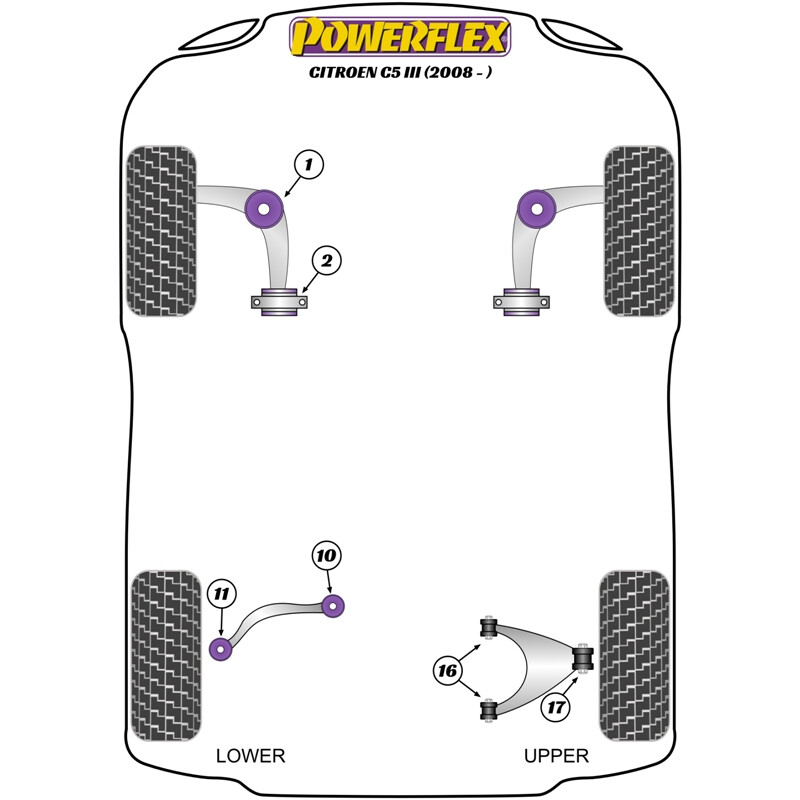 Silentblocs Powerflex pour Citroen C5 (2008+)