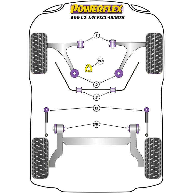 Silentblocs Powerflex pour Fiat 500, sauf Abarth (2007+)