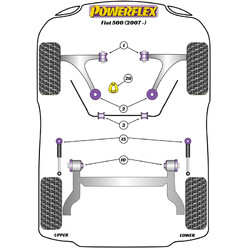 Silentblocs Powerflex pour Fiat 500 Abarth (2007+)