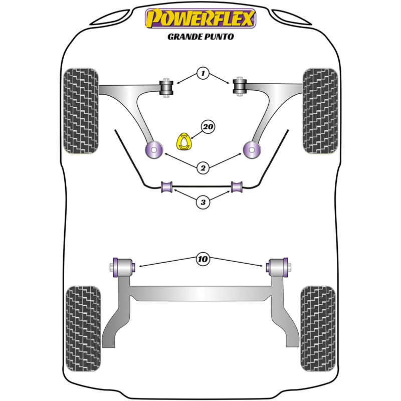 Silentblocs Powerflex pour Fiat Grande Punto (05-09)