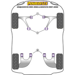 Silentblocs Powerflex pour Fiat Seicento (97-10)