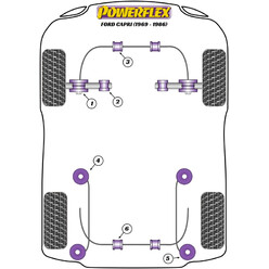 Silentblocs Powerflex pour Ford Capri (69-86)