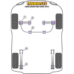 Silentblocs Powerflex pour Ford Escort MK1 (68-75)