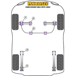 Silentblocs Powerflex pour Ford Escort MK2 (74-81)