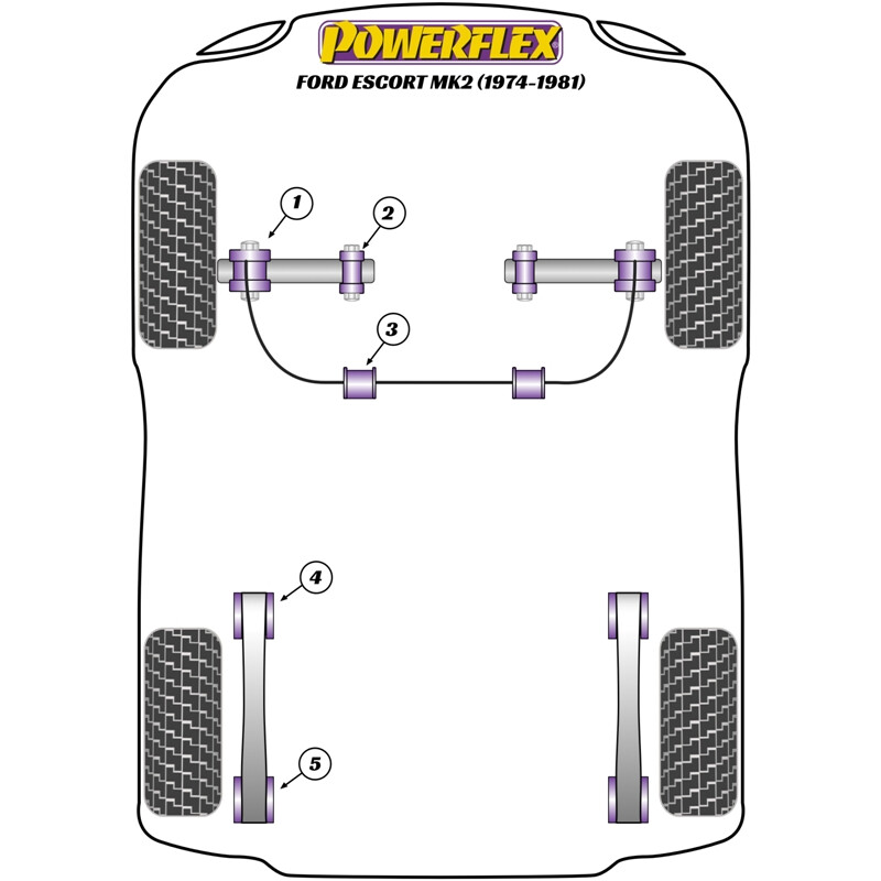 Silentblocs Powerflex pour Ford Escort MK2 (74-81)