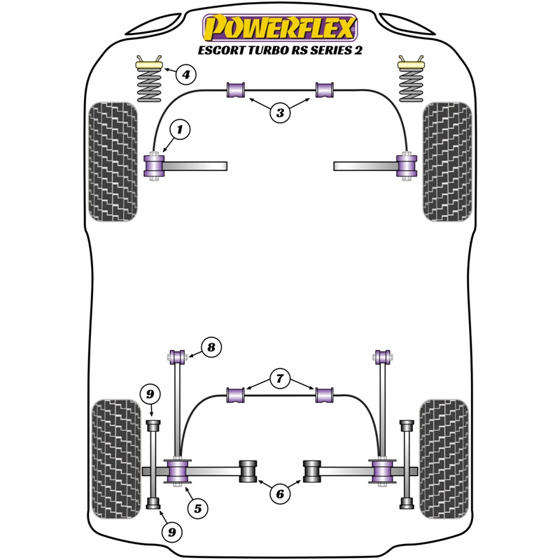 Silentblocs Powerflex pour Ford Escort RS Turbo S2
