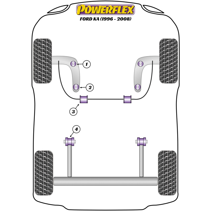Silentblocs Powerflex pour Ford Ka (96-08)